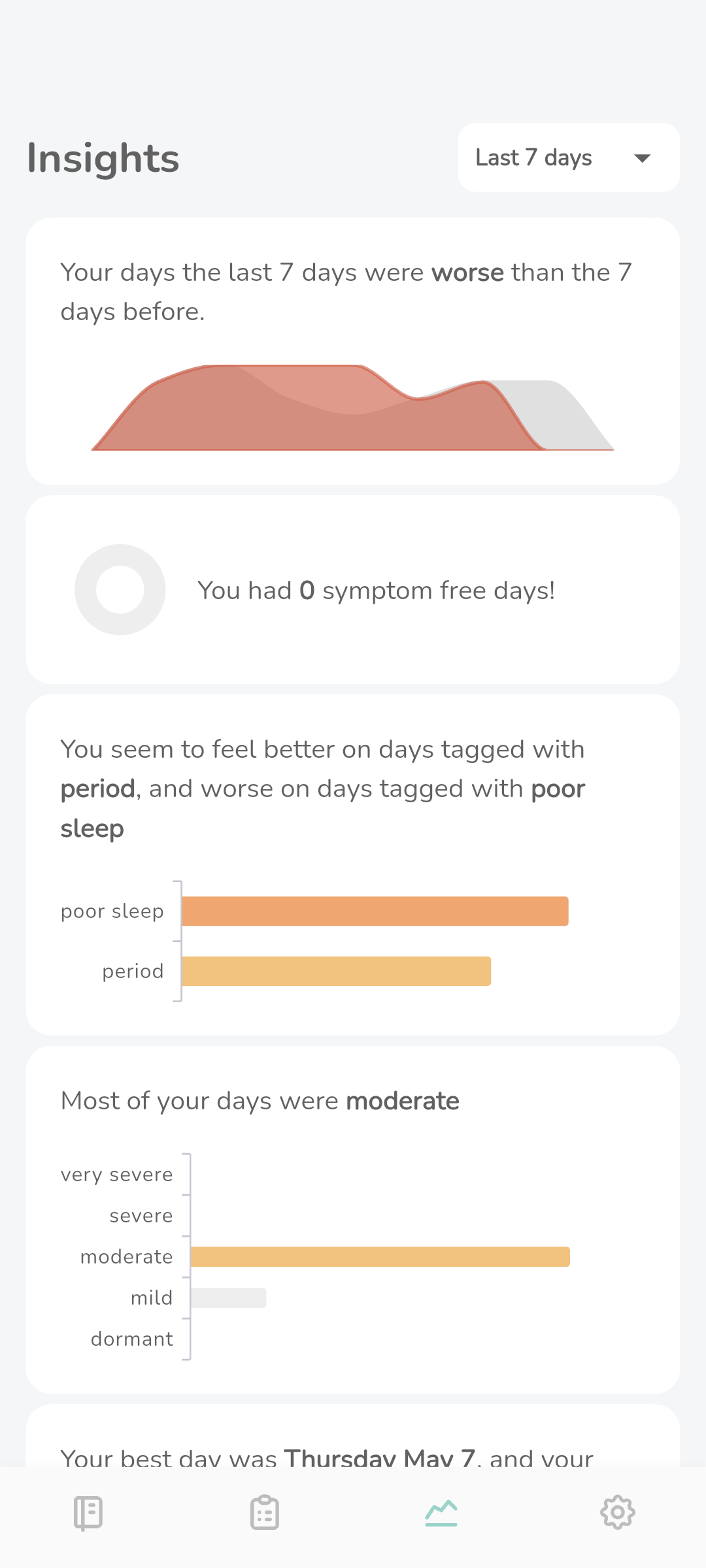 Symtally insights page with health graphs and charts