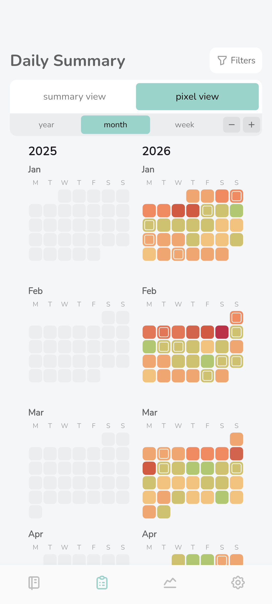 Symtally monthly pixels view