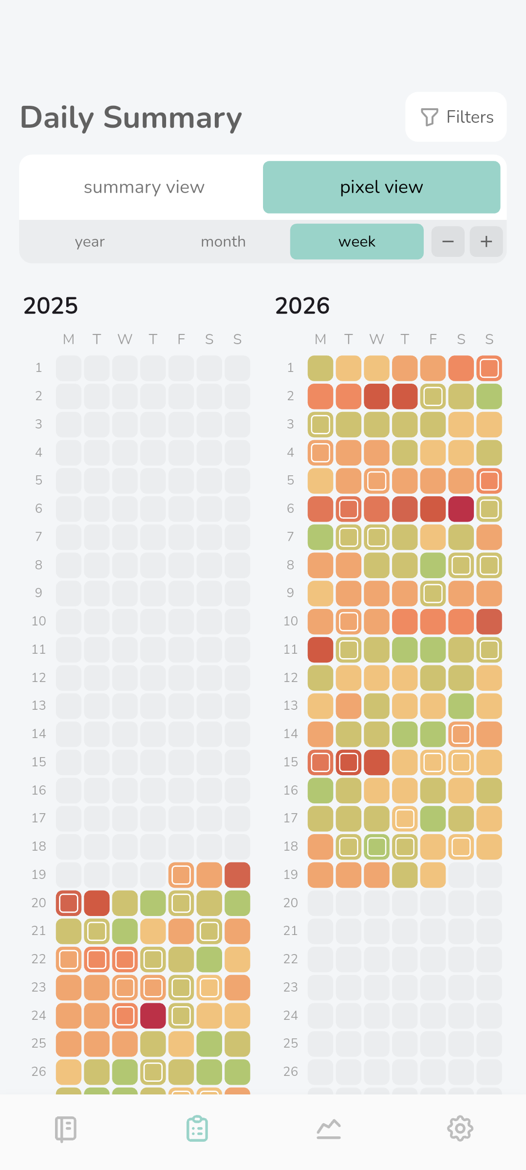 Symtally weekly pixels view