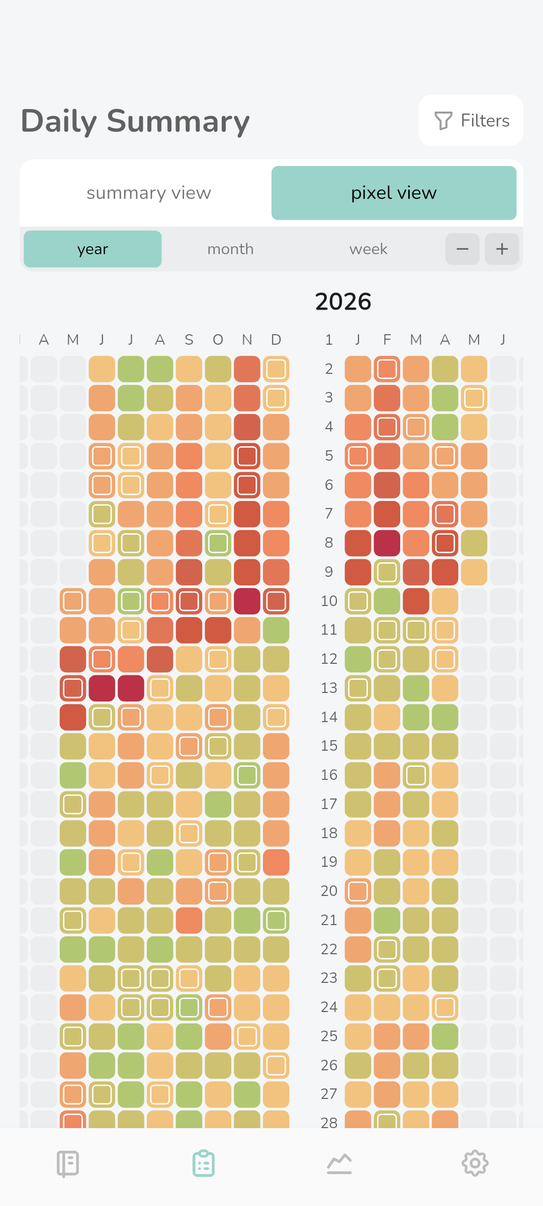 Symtally yearly pixels view