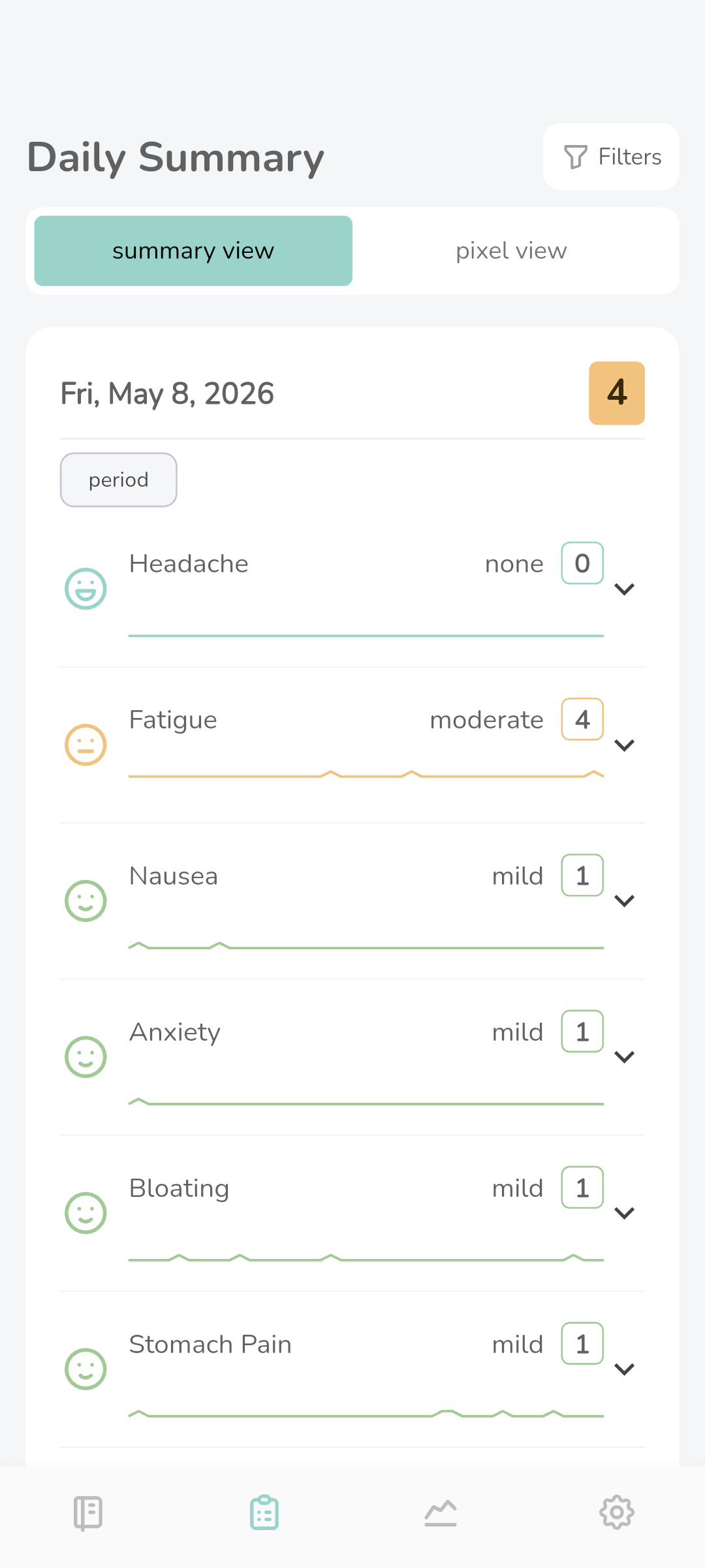 Symtally summary view with symptom history