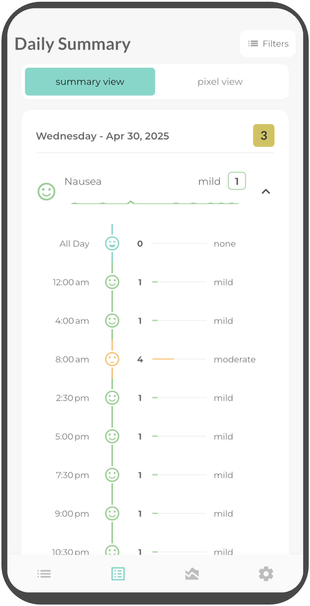 Symtally summary view with symptom history
